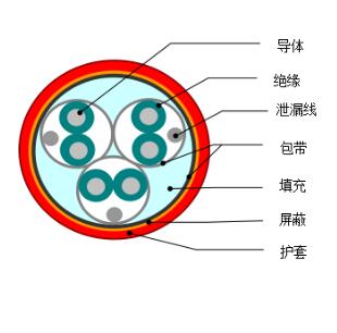 DJYVP1、DJYVP2、DJYVP3計(jì)算機(jī)電纜