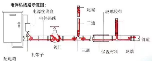 電伴熱圖片？.jpg